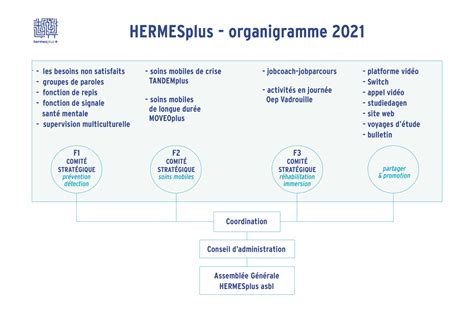 organigramme hermes|Hermes group management.